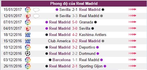 nhan-dinh-real-madrid-vs-celta-vigo-3h15-ngay-1901-lay-lai-niem-tin