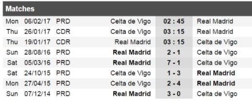 nhan-dinh-real-madrid-vs-celta-vigo-3h15-ngay-1901-lay-lai-niem-tin2