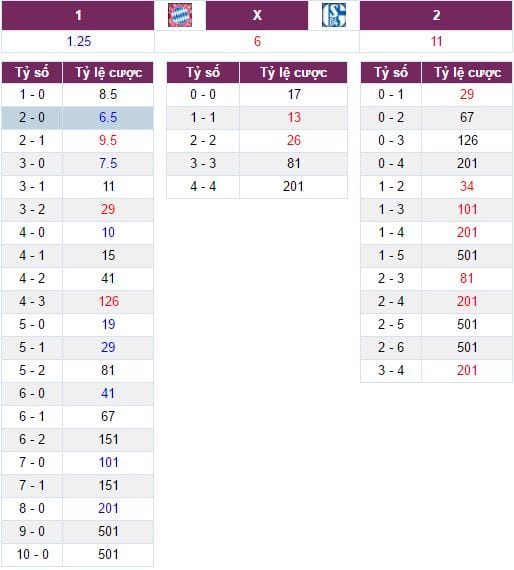 nhan-dinh-tran-dau-bayern-munich-vs-schalke-04-02h45-ngay-23-hum-xam-tham-sat
