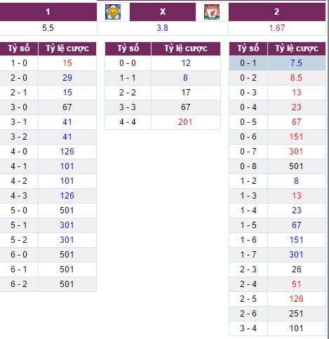nhan-dinh-tran-dau-leicester-vs-liverpool-03h00-ngay-282-hi-vong-chua-tat3