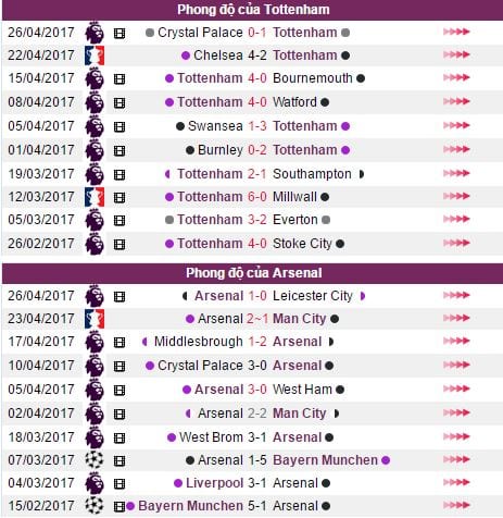 soi-keo-tottenham-vs-arsenal-22h30-ngay-3004-derby-bac-london2