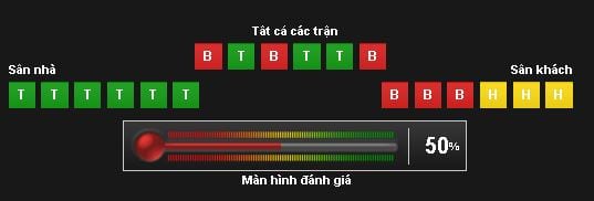 soi-keo-ajax-vs-man-utd-hom-nay-luc-1h45-ngay-2505-canh-cua-vinh-quan8