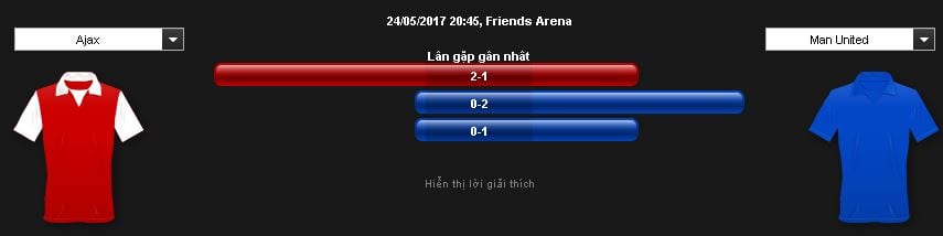 soi-keo-ajax-vs-man-utd-hom-nay-luc-1h45-ngay-2505-canh-cua-vinh-quang4
