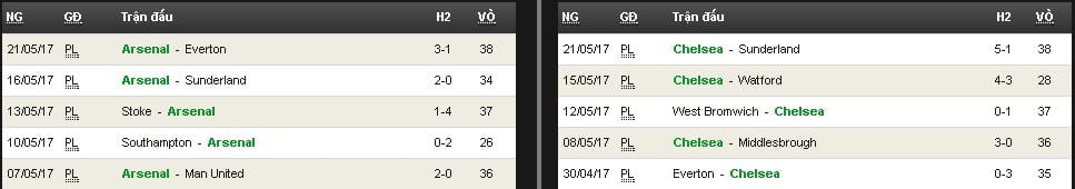 soi-keo-arsenal-vs-chelsea-hom-nay-luc-23h30-ngay-2705-co-hoi-dang-quang10