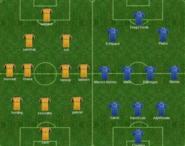 soi-keo-arsenal-vs-chelsea-hom-nay-luc-23h30-ngay-2705-co-hoi-dang-quang12