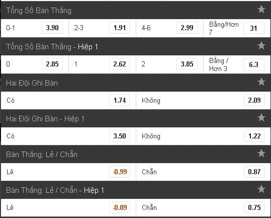 soi-keo-arsenal-vs-chelsea-hom-nay-luc-23h30-ngay-2705-co-hoi-dang-quang6