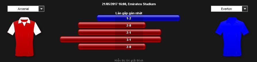 soi-keo-arsenal-vs-everton-hom-nay-luc-21h00-ngay-2105-tran-chien-vi-danh-du2