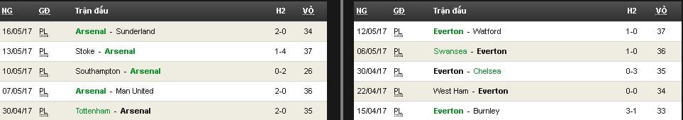 soi-keo-arsenal-vs-everton-hom-nay-luc-21h00-ngay-2105-tran-chien-vi-danh-du4