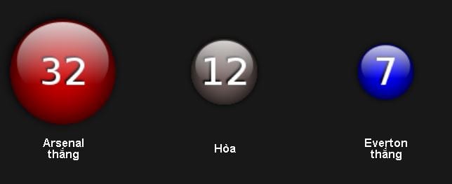 soi-keo-arsenal-vs-everton-hom-nay-luc-21h00-ngay-2105-tran-chien-vi-danh-du5