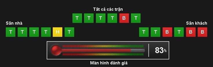soi-keo-arsenal-vs-everton-hom-nay-luc-21h00-ngay-2105-tran-chien-vi-danh-du8