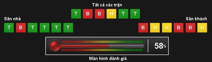 soi-keo-arsenal-vs-everton-hom-nay-luc-21h00-ngay-2105-tran-chien-vi-danh-du9