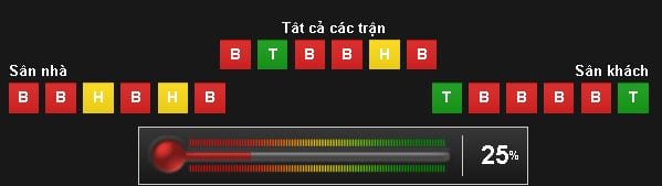 soi-keo-arsenal-vs-sunderland-hom-nay-luc-1h45-ngay-1705-chien-thang-nhe-nhang10
