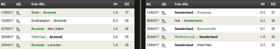 soi-keo-arsenal-vs-sunderland-hom-nay-luc-1h45-ngay-1705-chien-thang-nhe-nhang6