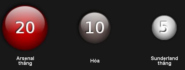soi-keo-arsenal-vs-sunderland-hom-nay-luc-1h45-ngay-1705-chien-thang-nhe-nhang7