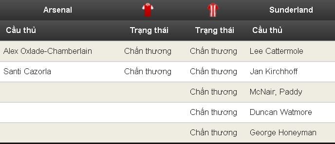 soi-keo-arsenal-vs-sunderland-hom-nay-luc-1h45-ngay-1705-chien-thang-nhe-nhang8