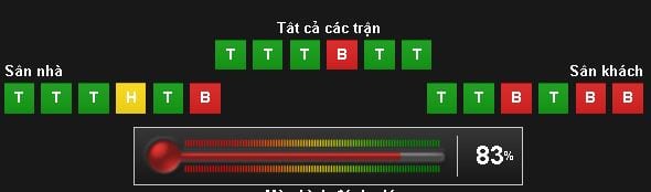 soi-keo-arsenal-vs-sunderland-hom-nay-luc-1h45-ngay-1705-chien-thang-nhe-nhang9