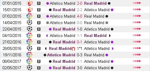 soi-keo-atletico-madrid-vs-real-madrid-1h45-ngay-1105-cuoc-dai-chien-madrid1