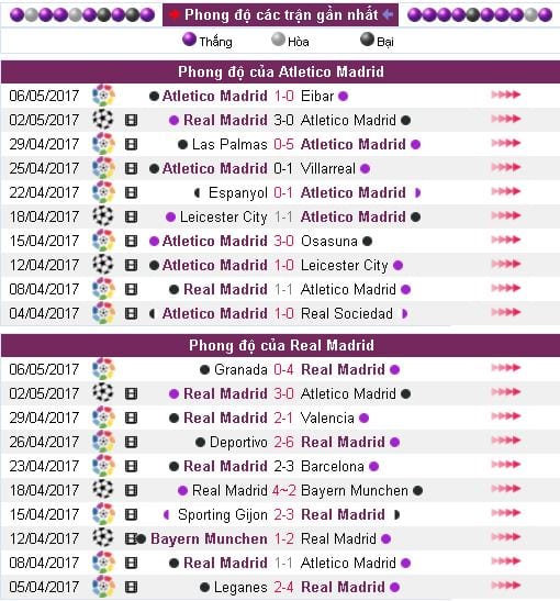 soi-keo-atletico-madrid-vs-real-madrid-1h45-ngay-1105-cuoc-dai-chien-madrid2
