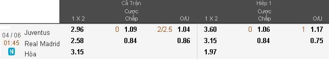 soi-keo-ca-cuoc-juventus-vs-real-madrid-hom-nay-luc-1h45-ngay-0406-chung-ket-cup-c1-anh1