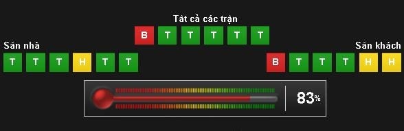 soi-keo-ca-cuoc-juventus-vs-real-madrid-hom-nay-luc-1h45-ngay-0406-chung-ket-cup-c1-anh10