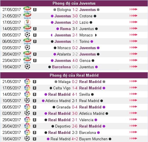 soi-keo-ca-cuoc-juventus-vs-real-madrid-hom-nay-luc-1h45-ngay-0406-chung-ket-cup-c1-anh11