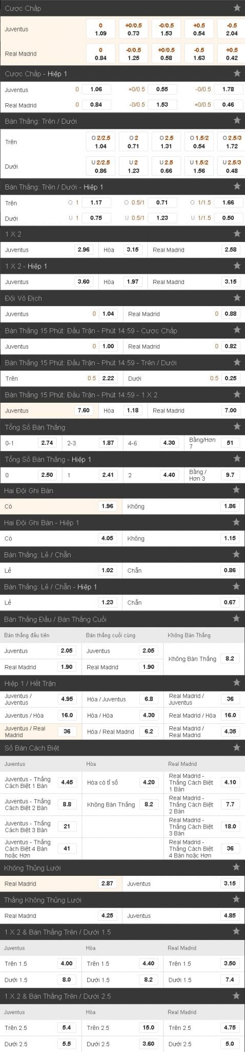 soi-keo-ca-cuoc-juventus-vs-real-madrid-hom-nay-luc-1h45-ngay-0406-chung-ket-cup-c1-anh4