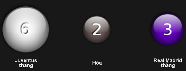 soi-keo-ca-cuoc-juventus-vs-real-madrid-hom-nay-luc-1h45-ngay-0406-chung-ket-cup-c1-anh7