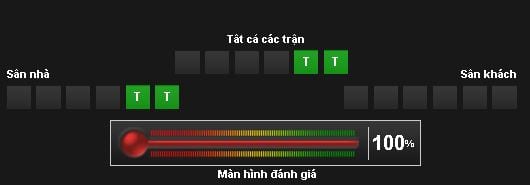 soi-keo-ca-cuoc-u20-new-zealand-vs-u20-phap-hom-nay-13h00-ngay-2805-hy-vong-ky-tich6