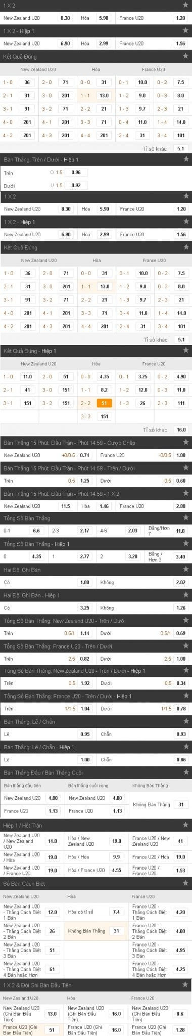 soi-keo-ca-cuoc-u20-new-zealand-vs-u20-phap-hom-nay-13h00-ngay-2805-hy-vong-ky-tich7