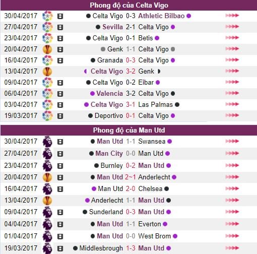 Soi kèo Celta Vigo vs Man Utd 2h05 ngày 05/05 : Quỷ đỏ nổi dậy 4 soi-keo-celta-vigo-vs-man-utd-2h05-ngay-0505-quy-do-noi-day