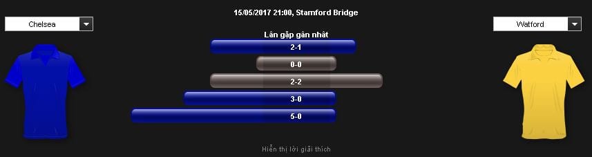 soi-keo-chelsea-vs-watford-hom-nay-luc-2h00-ngay-1605-ke-can-nguoi-khong1