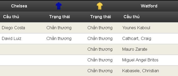 soi-keo-chelsea-vs-watford-hom-nay-luc-2h00-ngay-1605-ke-can-nguoi-khong5