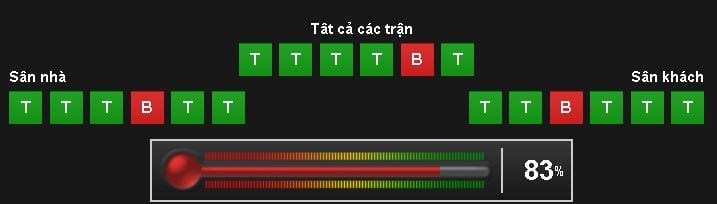 soi-keo-chelsea-vs-watford-hom-nay-luc-2h00-ngay-1605-ke-can-nguoi-khong6