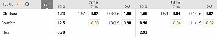 soi-keo-chelsea-vs-watford-hom-nay-luc-2h00-ngay-1605-ke-can-nguoi-khong9