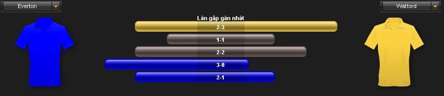 soi-keo-everton-vs-watford-hom-nay-luc-1h45-ngay-1305-de-bep-doi-khach