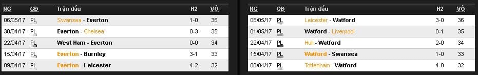 soi-keo-everton-vs-watford-hom-nay-luc-1h45-ngay-1305-de-bep-doi-khach2