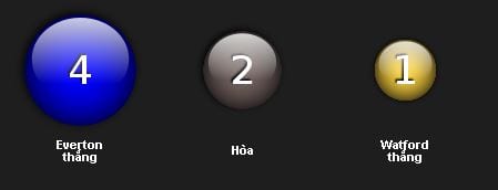 soi-keo-everton-vs-watford-hom-nay-luc-1h45-ngay-1305-de-bep-doi-khach3