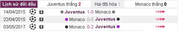 soi-keo-juventus-vs-monaco-1h45-ngay-1005-noi-tiep-chien-thang