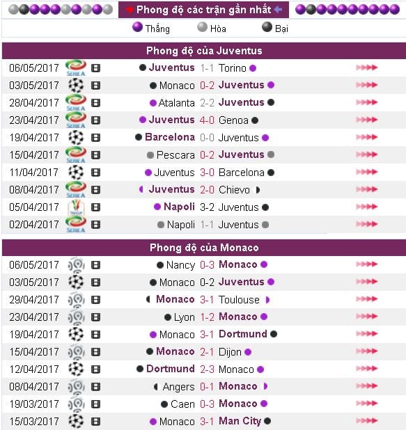 soi-keo-juventus-vs-monaco-1h45-ngay-1005-noi-tiep-chien-thang2