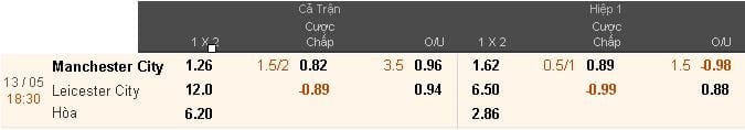 soi-keo-man-city-vs-leicester-hom-nay-luc-18h30-ngay-1305-lay-lai-danh-du