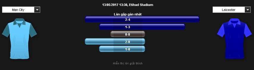 soi-keo-man-city-vs-leicester-hom-nay-luc-18h30-ngay-1305-lay-lai-danh-du2