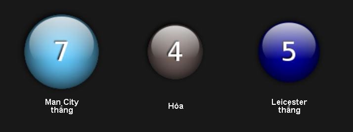 soi-keo-man-city-vs-leicester-hom-nay-luc-18h30-ngay-1305-lay-lai-danh-du5