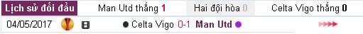 soi-keo-man-utd-vs-celta-vigo-2h05-ngay-1205-ngay-ve-cua-quy1
