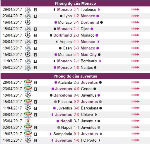 soi-keo-monaco-vs-juventus-1h45-ngay-0405-ke-hoach-thay-doi-lich-su2