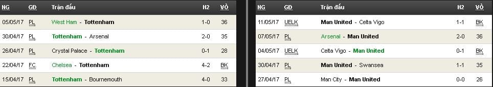 soi-keo-tottenham-vs-man-utd-hom-nay-luc-22h30-ngay-1405-dai-chien-london3