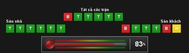 soi-keo-tottenham-vs-man-utd-hom-nay-luc-22h30-ngay-1405-dai-chien-london6