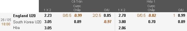 soi-keo-u20-anh-vs-u20-han-quoc-hom-nay-18h00-ngay-2605-khong-phai-dang-vua-anh7