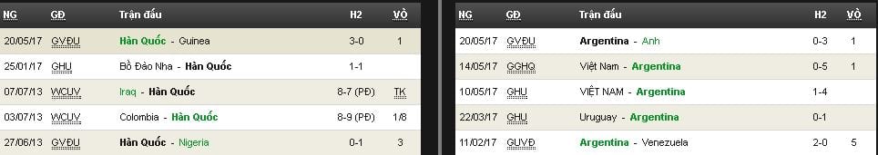 soi-keo-u20-han-quoc-vs-u20-argentina-hom-nay-luc-18h00-ngay-2305-tim-lai-loi-the5