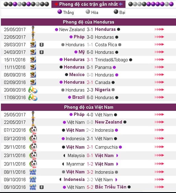 soi-keo-u20-honduras-vs-u20-viet-nam-hom-nay-13h00-ngay-2805-tran-thang-dau-tien7