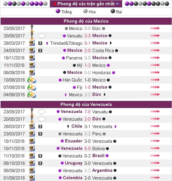 soi-keo-u20-mexico-vs-u20-venezuela-hom-nay-15h00-ngay-2605-chia-khoa-di-tiep1